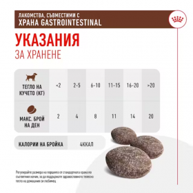 Royal Canin Gastrointestinal Dog Treat - лесносмилаеми лакомства за куче 230 гр